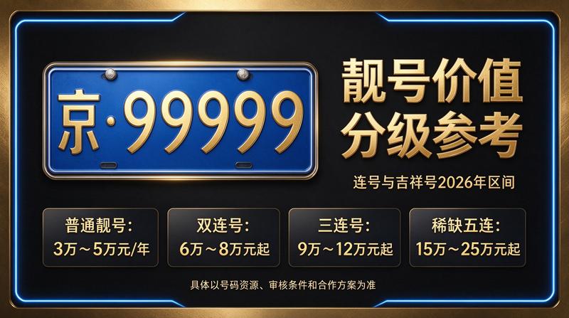 2026年北京指标京牌租赁服务场景
